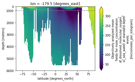 _images/plotting_33_0.png