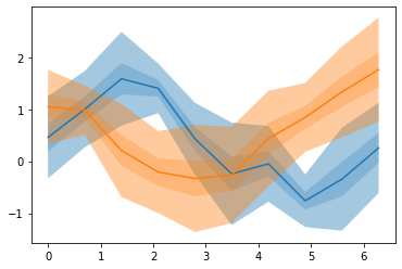 _images/plotting_15_0.png
