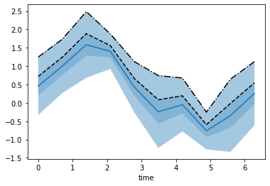 _images/plotting_17_1.png
