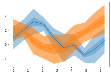 _images/plotting_19_0.png