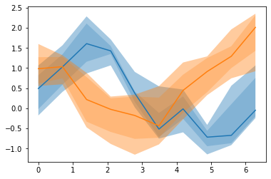 _images/plotting_23_0.png
