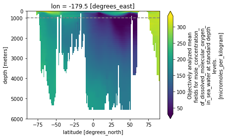 _images/plotting_33_0.png